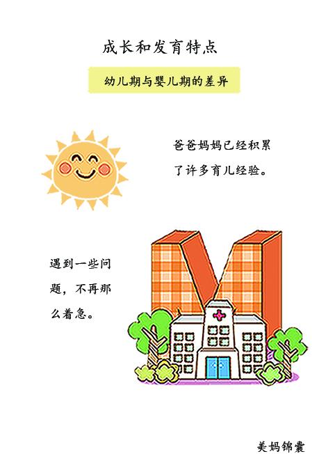                     爸爸妈妈们在养育宝宝的途中可能会遇到哪些问题？