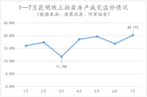 成都和昆明gdp差距最小的年份_42城PK 力压贵阳成都重庆武汉,这个省会惊艳夺冠(3)