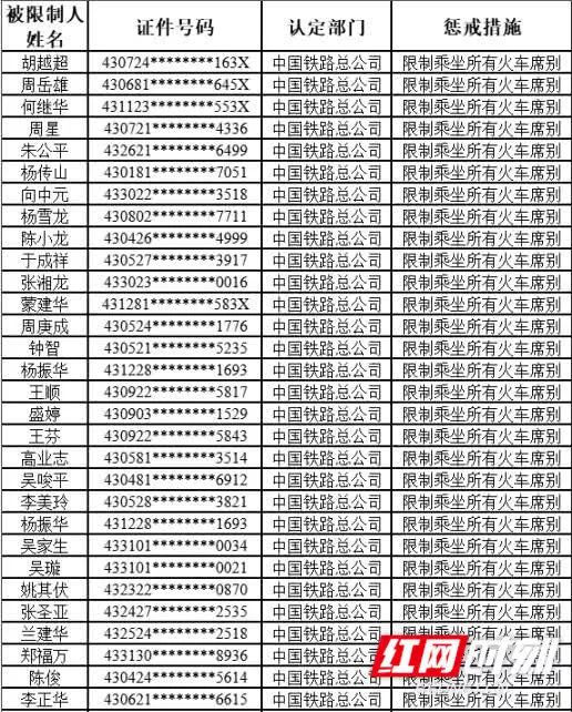 失信人口_失信人口身份证(2)