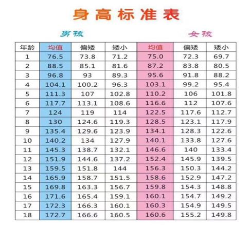 孩子8岁前出现乳房发育,10岁前月经初潮 孩子比同龄孩子胖很多 孩子