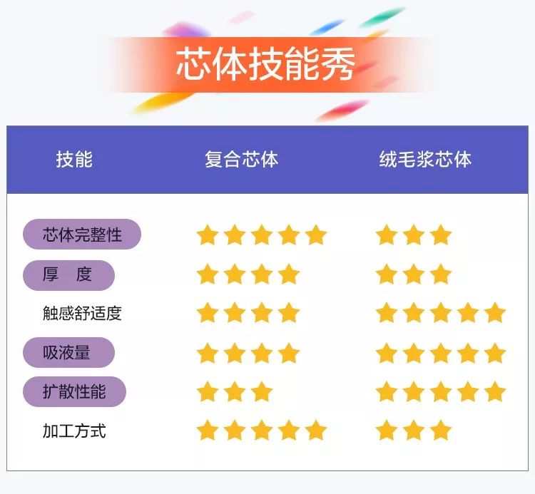 10��ֽ���רҵ����,���ʺ���ұ�������?