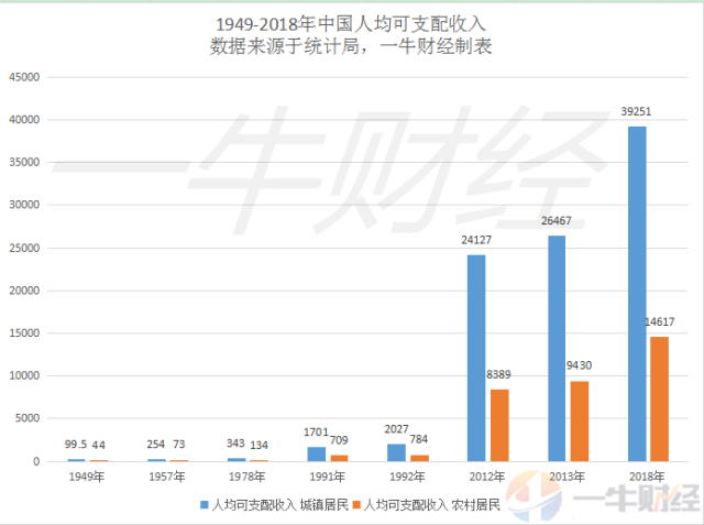中国人均支出_中国人均水果消费支出