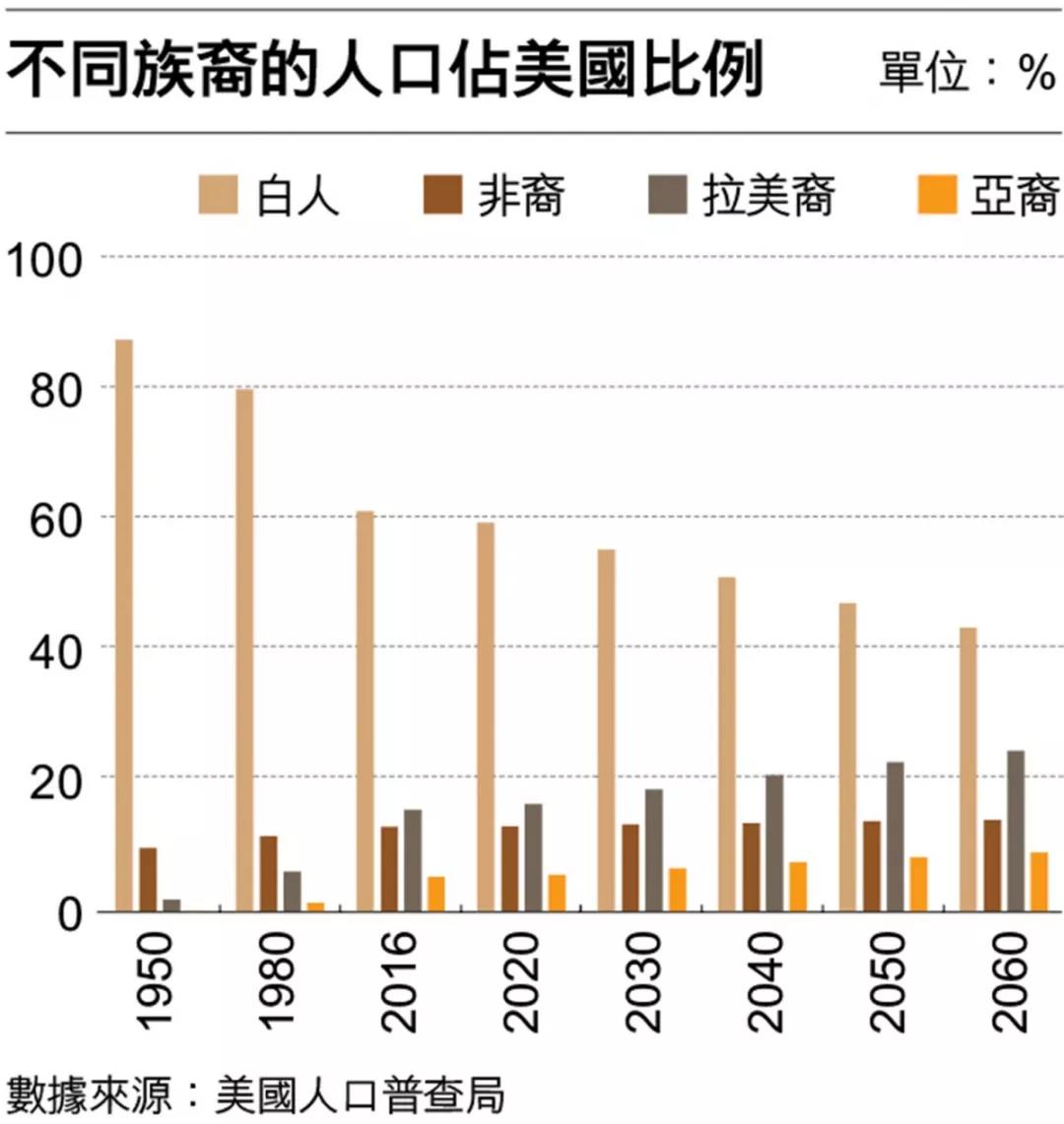 爱尔兰人口多少_一个好的移民国,究竟是什么样(3)