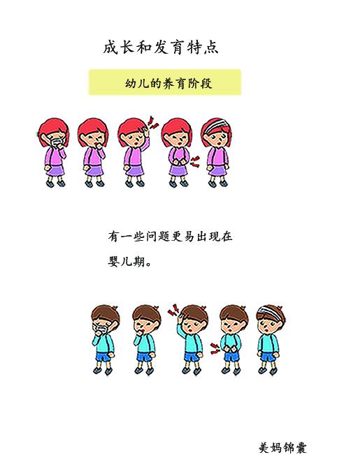                     爸爸妈妈们在养育宝宝的途中可能会遇到哪些问题？