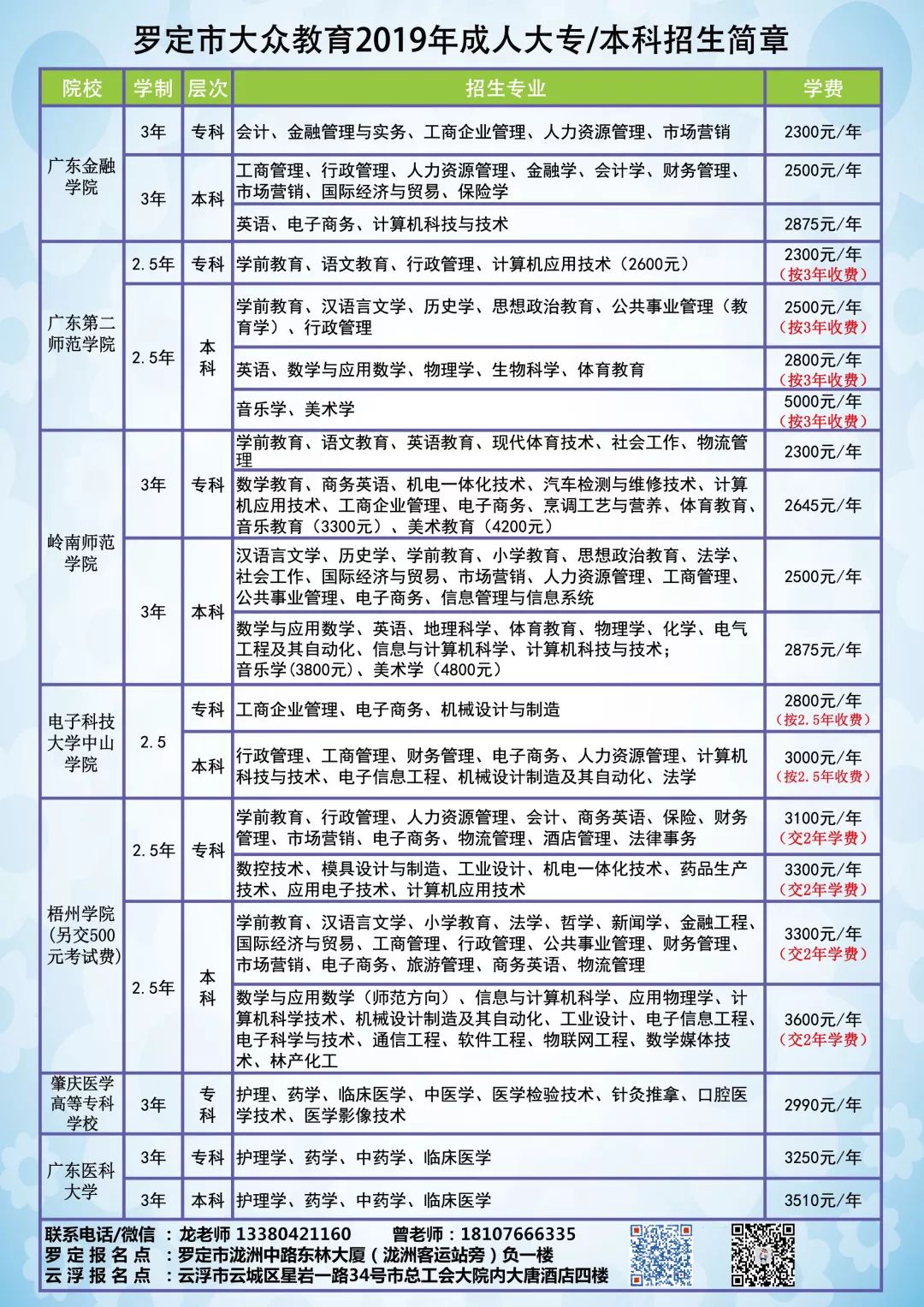 罗定烘焙面点兴趣班,免费学!
