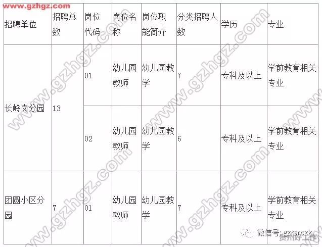 2020年息烽员额制排名_招教贵阳市息烽县2019年面向社会公开招聘20名“员额