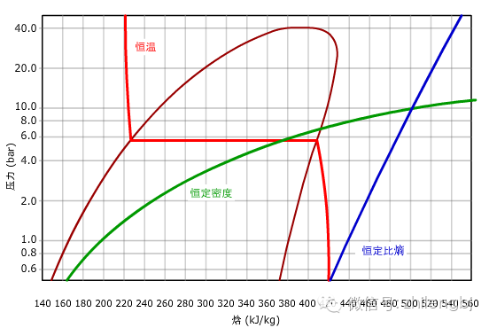 没错这就是压焓图你懂了吗