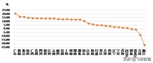 建筑企业的产值占gdp的多少_建筑速写(2)