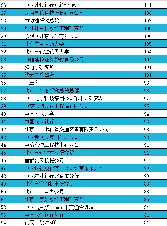 2020年北京市户籍人口_北京市户籍室照片