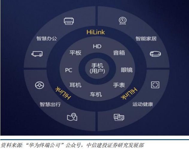 华为即将推出"智慧屏",电视机产业链有望重塑