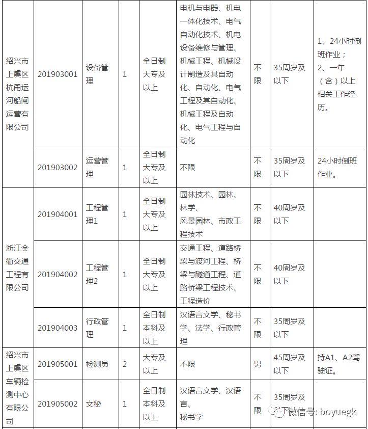 上虞公司招聘_上虞这家公司招人啦 福利诱人,赶紧来报名(4)