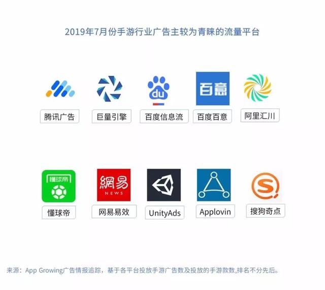 三、 手游推广排行榜top 20盘点基于 app growing 算法估算不同手游的广告投放