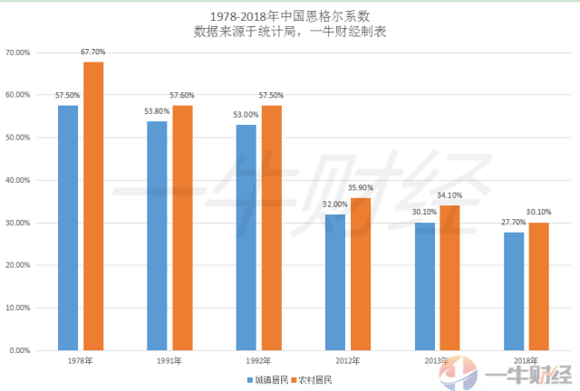 中国人口平均收入_美国人养个孩子要162万,中国父母算完账哭了(2)