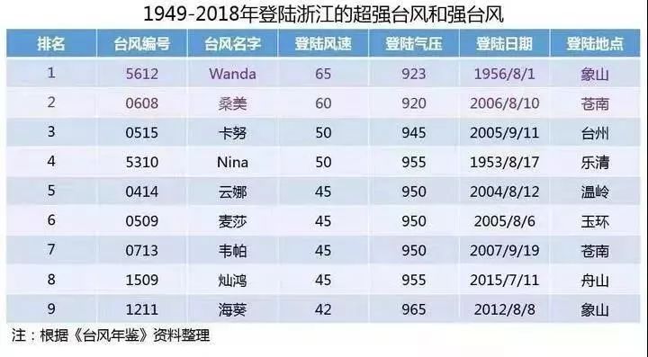 人口失踪案撤销_人口普查(3)
