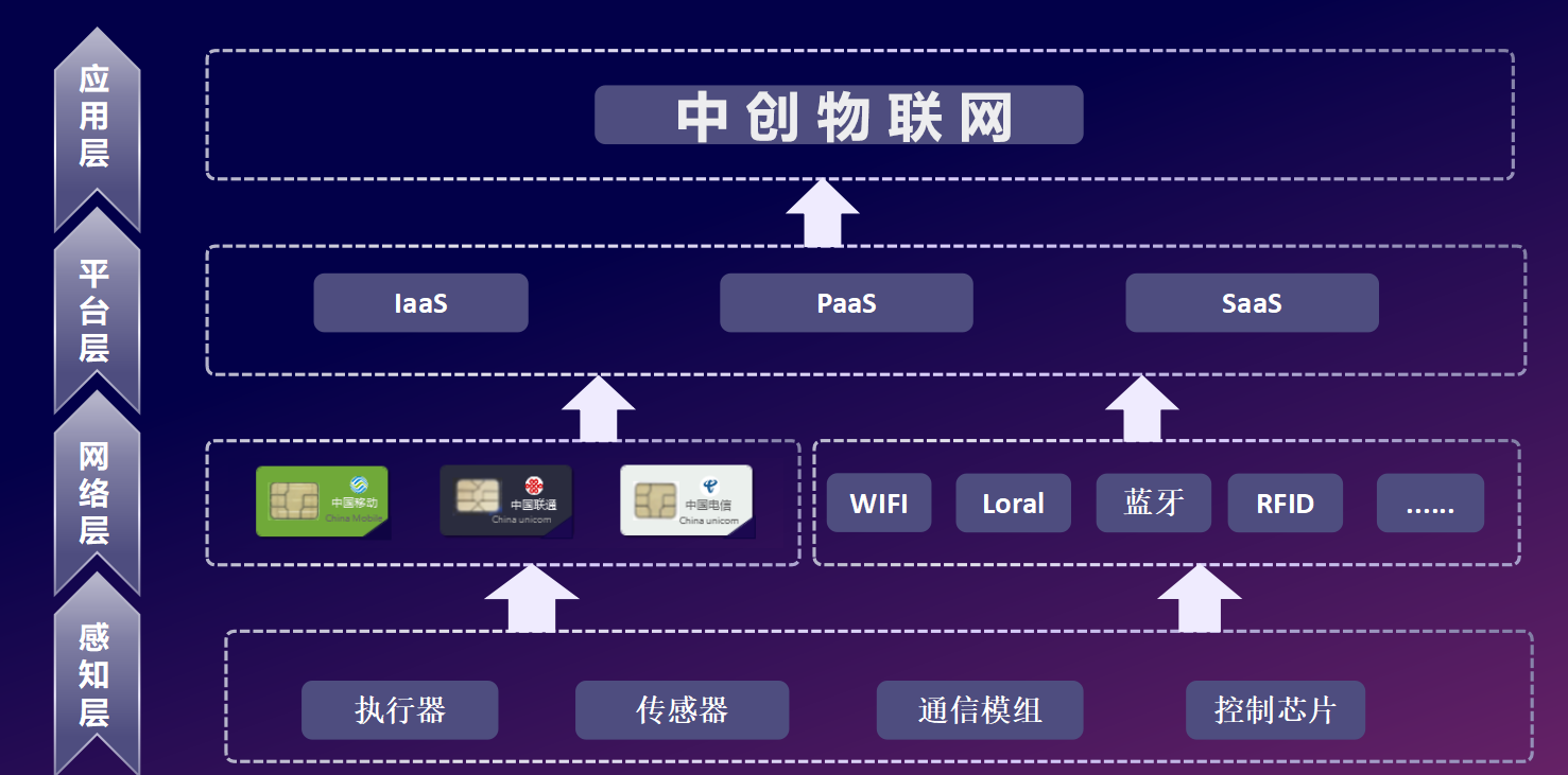 数据流量和wifi流量有什么区别 80908dea6a8b47feb53c6bf161b856ad.png