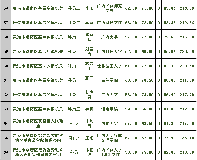 贵港人口总共多少人口_贵港高铁站图片