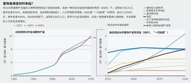 人口的增长速度取决于什么_减肥的速度取决于追人(3)