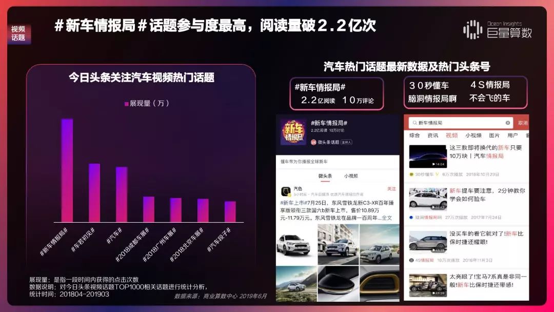 头条号爆文关键词排名 来自搜狐网