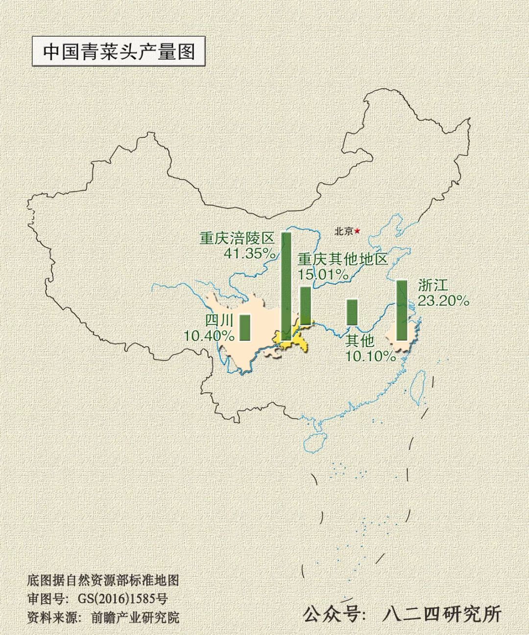 涪陵人口分布_涪陵榨菜(2)