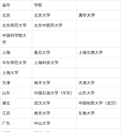 关于高校星空体育APP夏令营你了解多少(图1)