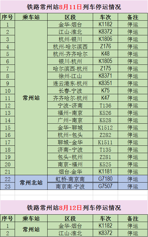 k8351,k75,k47,t136,k526,k528,k1512,z282,k1511,t135,z281,k525,k