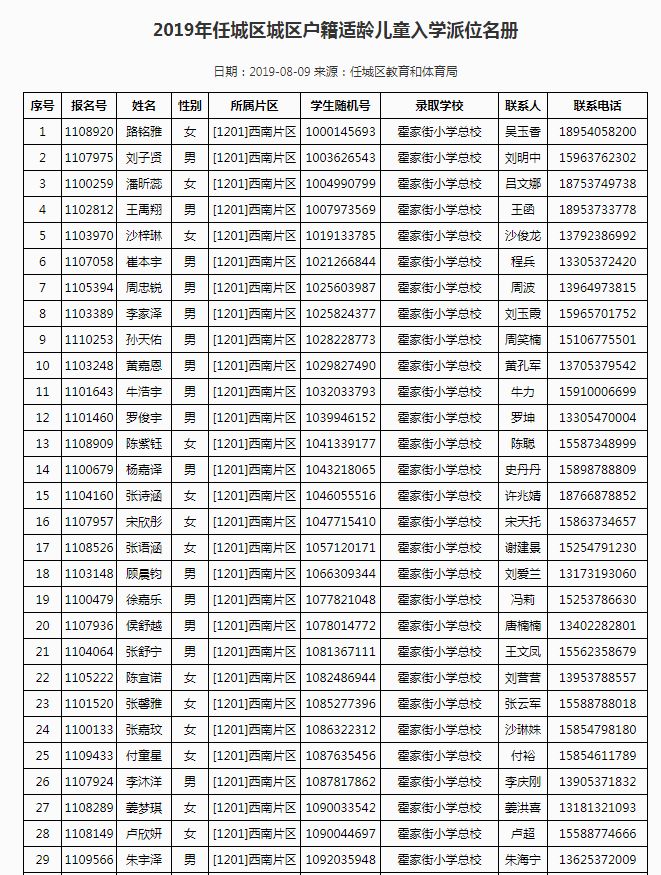 济宁各区县户籍人口_济宁各区县地图(3)