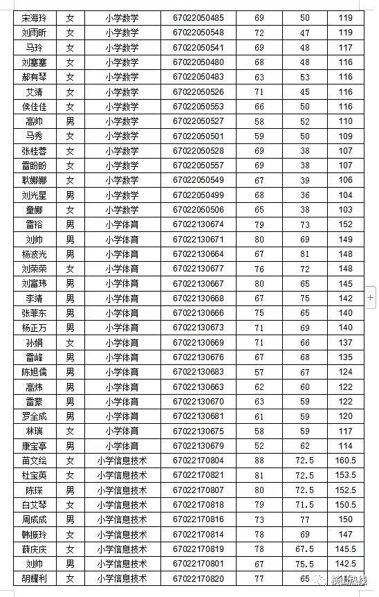 横山招聘_2018面向陕西榆林横山区招聘特勤队员30人公告(3)