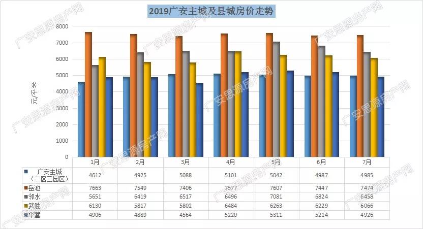 岳池县的人口和GDP