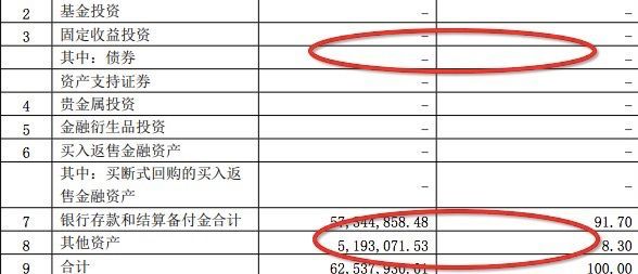 这只公募基金净值不动，钱全都存银行了！基金经理在"打酱油"？原来真相是…