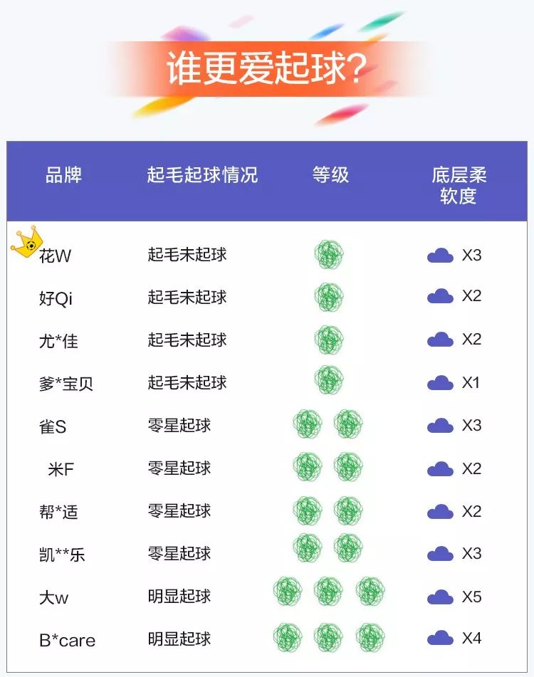 10��ֽ���רҵ����,���ʺ���ұ�������?