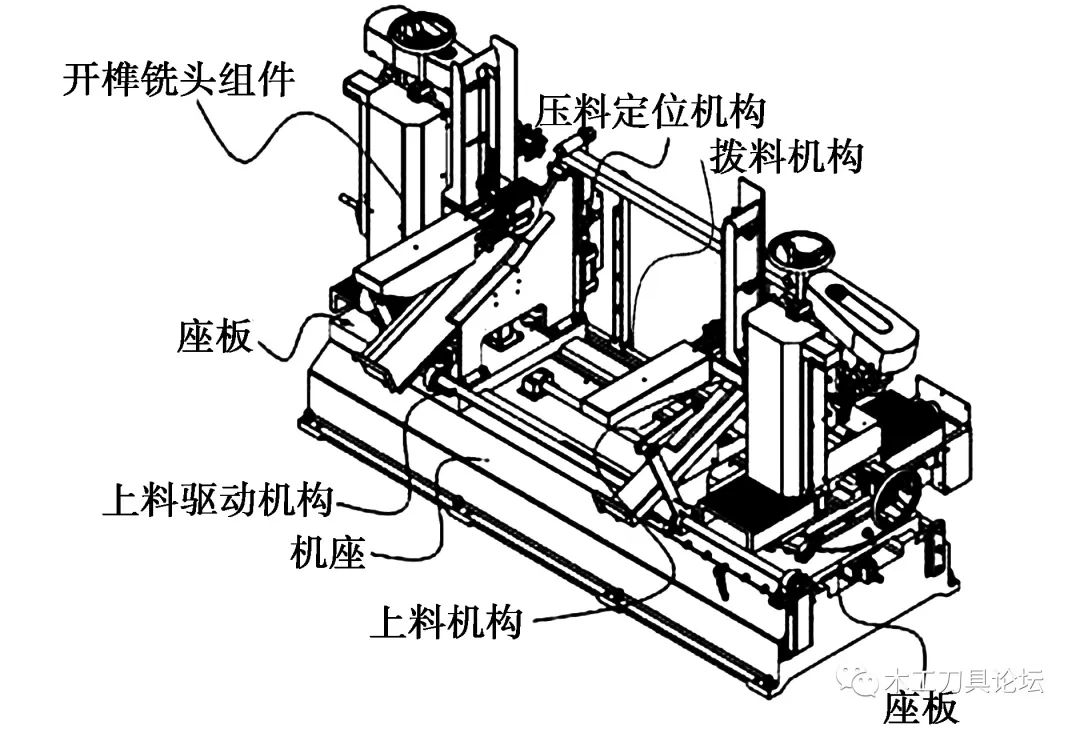 数控多轴榫槽机双端铣榫机的总体结构与控制界面设计