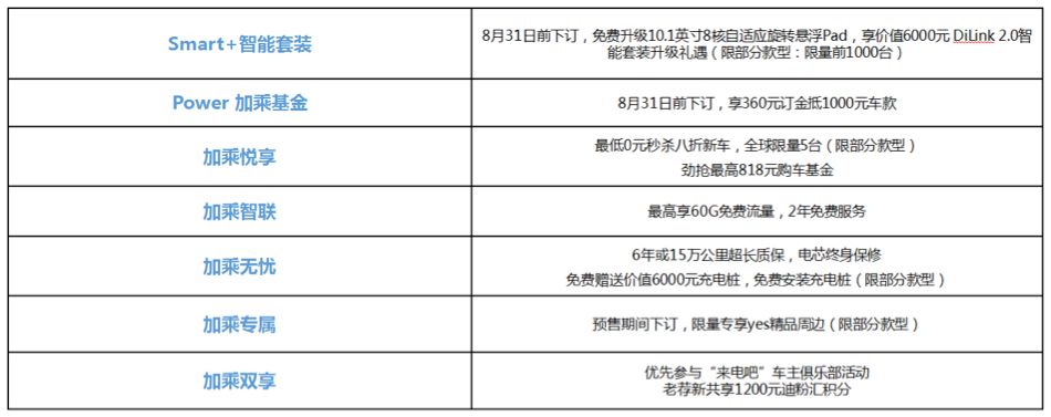 实力加乘!新一代智感电动跨界车比亚迪e2来了