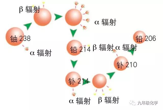 【化学百科】点金术炼出的磷元素