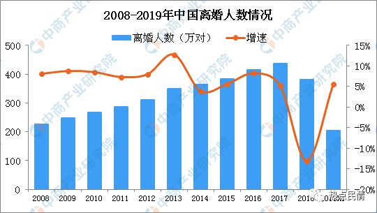 2019人口各省排行_历史上山东的名人