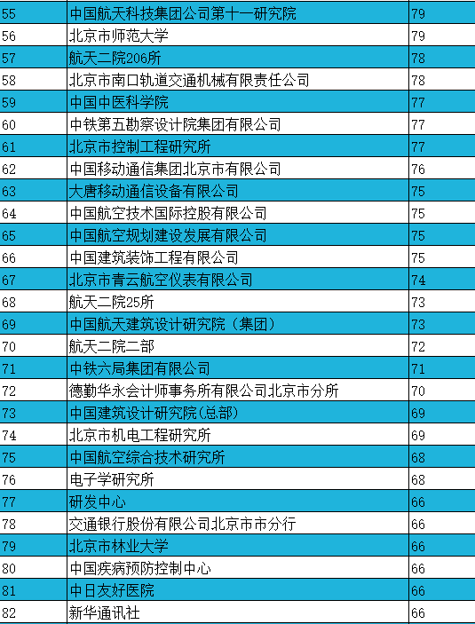 2020年北京市户籍人口_北京市户籍室照片(2)