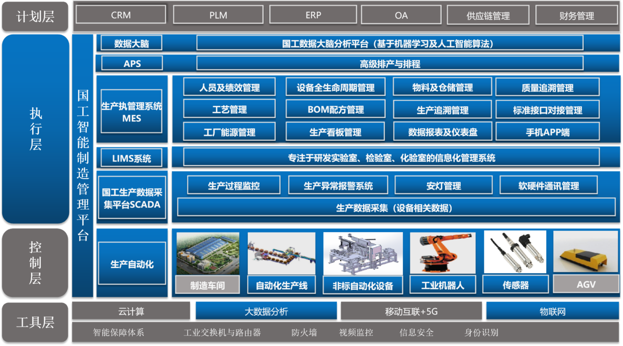 解析mes在智能制造中扮演重要角色的原因