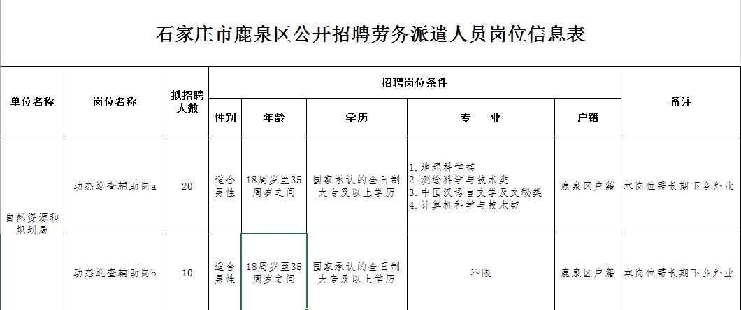 鹿泉招聘信息_2019平乡县招聘融媒体 民政社会救助工作人员准考证打印入口 已开通