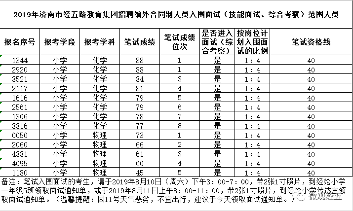 济南市出生人口2019_济南市地图(2)