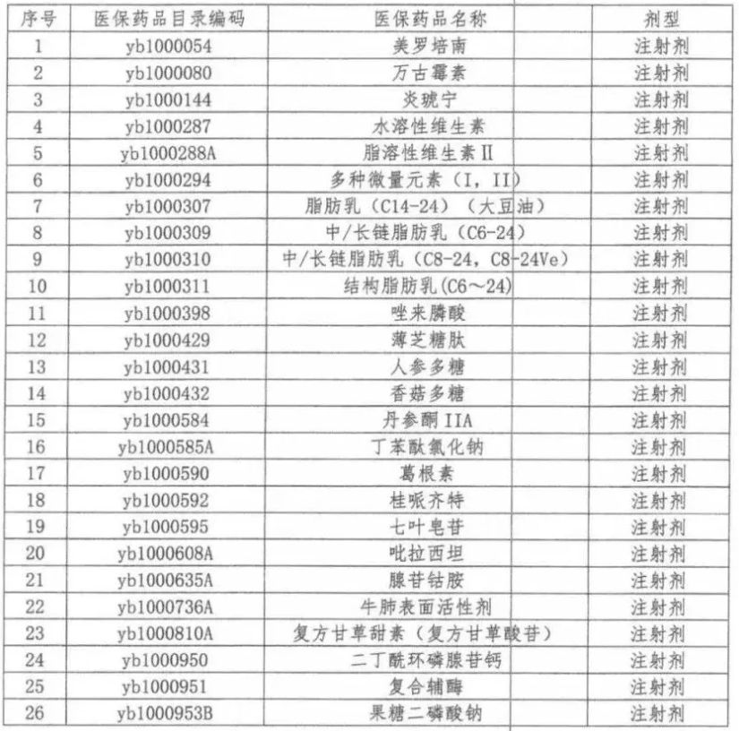 对于重点监控品种与医保目录,专家意见和考虑_药品