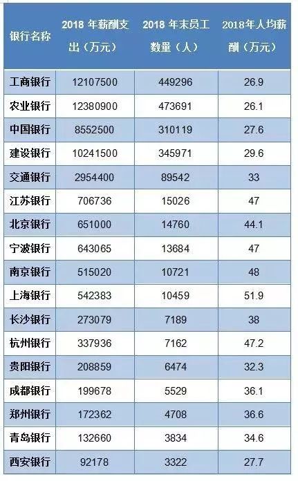 人均收入的梗(3)
