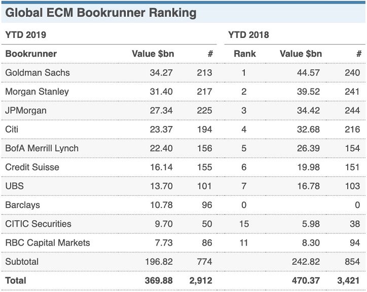 全球投行排名_全球高考图片(2)