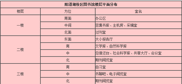 阳澄湖校区图书馆楼层平面分布图