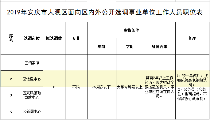 安庆市区人口分析_安庆市区图片(2)