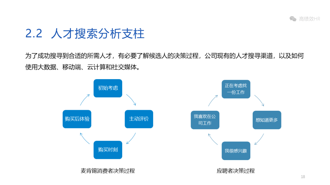 数据分析课程 b0bf6dec3b4540e69a435450e4e15520.png