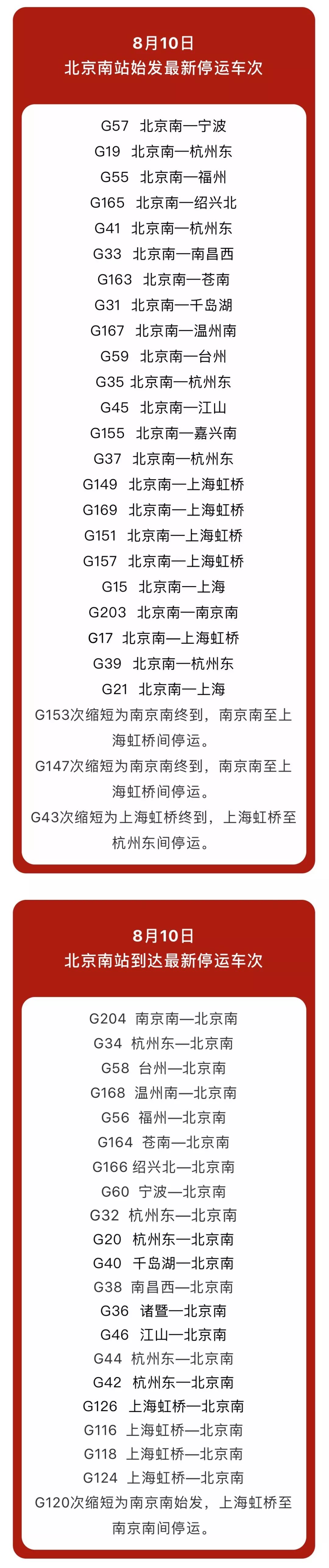 【关注】最新!受台风“利奇马”影响,北京南站停运列车超百趟 bwin用户登录