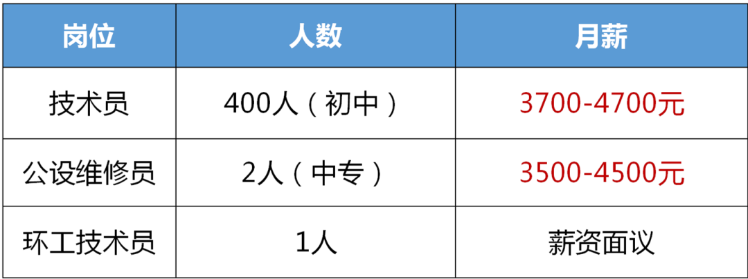 【工作】黄石8家电子科技公司大量招人，待遇优厚