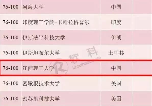 江理排名_江理新苑户型图