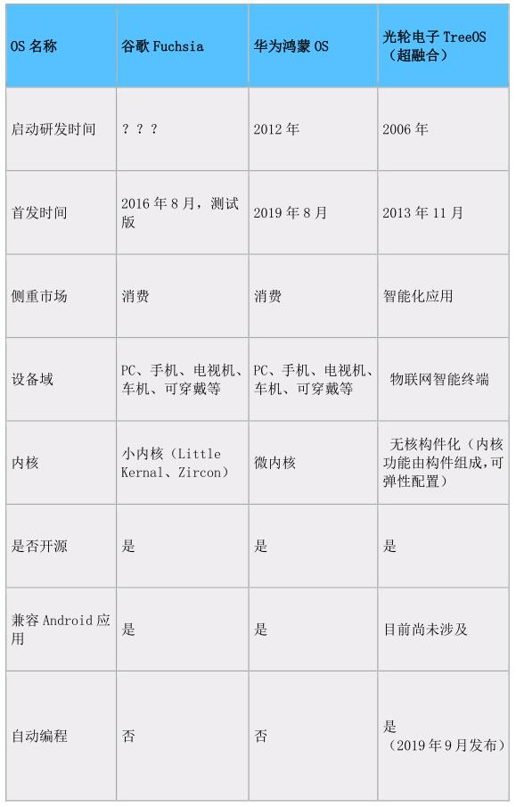 怎样做到内核融合 b7be8fcd86c04927aa8b766e5ca2a3d3.jpeg