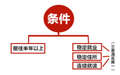 人口登记需要自己去吗_登记结婚需要几张照片