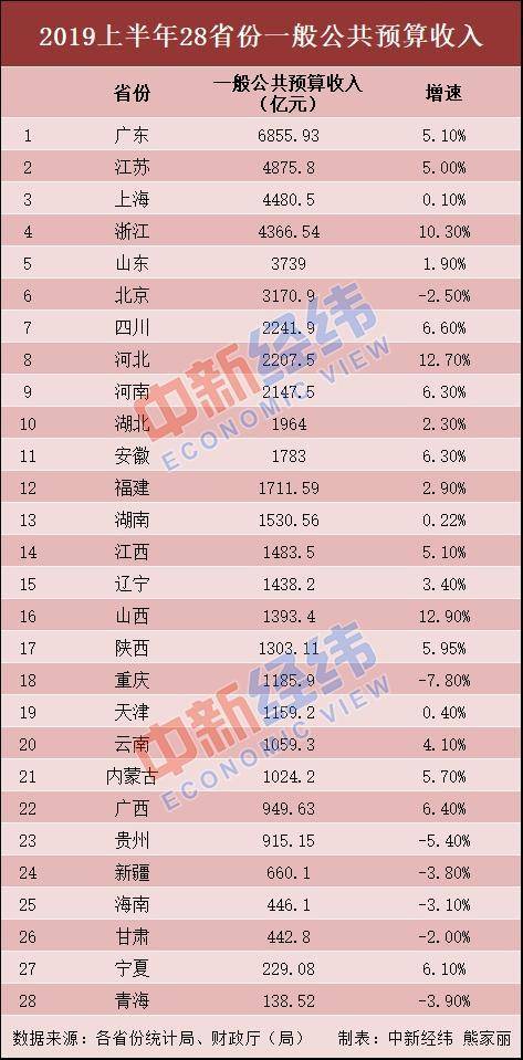 在收入法算gdp吗_用收入法计算GDP的疑惑(2)